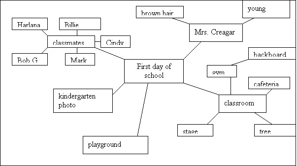 prewriting examples
